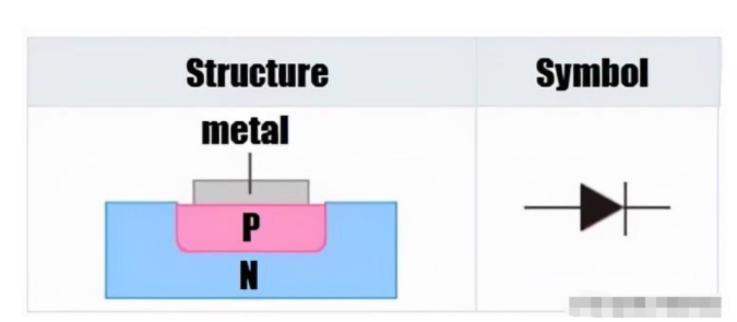 硅二極管 鍺二極管 區別