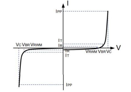 TVS二極管的特性 TVS二極管應用