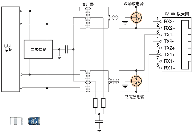 浪涌保護器件 浪涌放電管