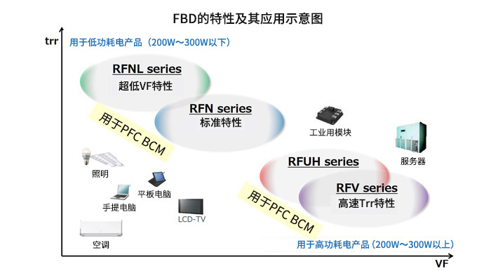 電源系統二極管