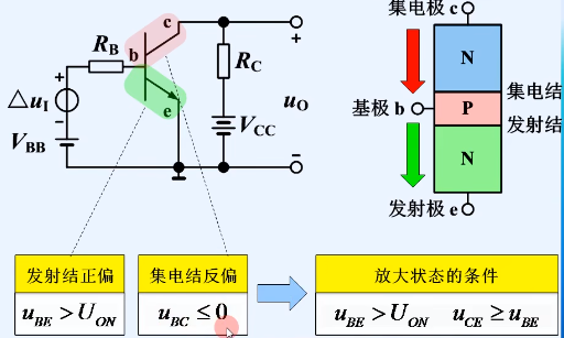 晶體管結構 類型 電流放大作用