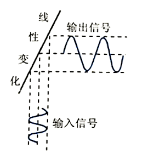 晶體管偏置