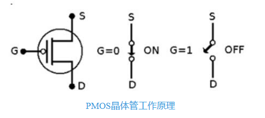 PMOS晶體管 工作原理 工作區(qū)域