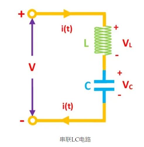 LC串聯(lián)諧振