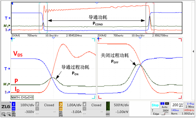 MOS管發(fā)熱