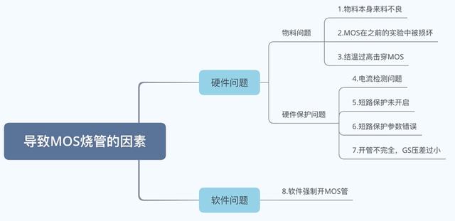 MOS管發(fā)熱