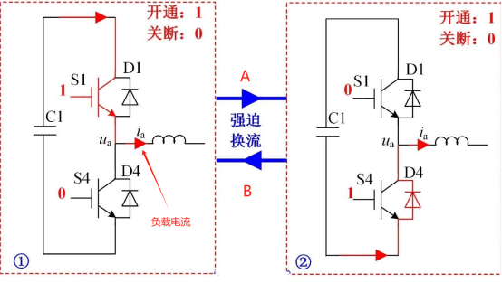 IGBT 換流電路