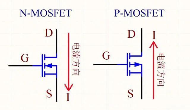 MOS管電流方向