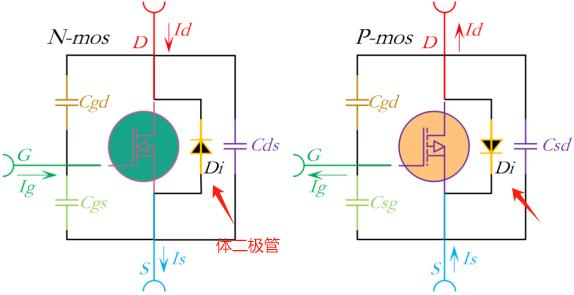 MOS管電流方向