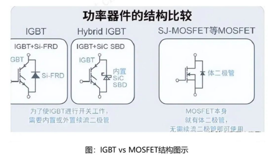 Mosfet IGBT 區別