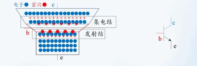 單片機I/O口驅動 三極管 MOS管