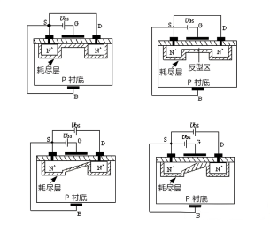 MOS管 導電溝道 耗盡層 反型層
